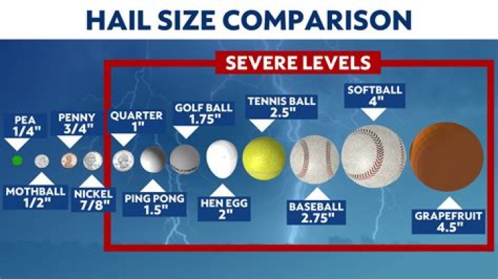 How big can hail get?