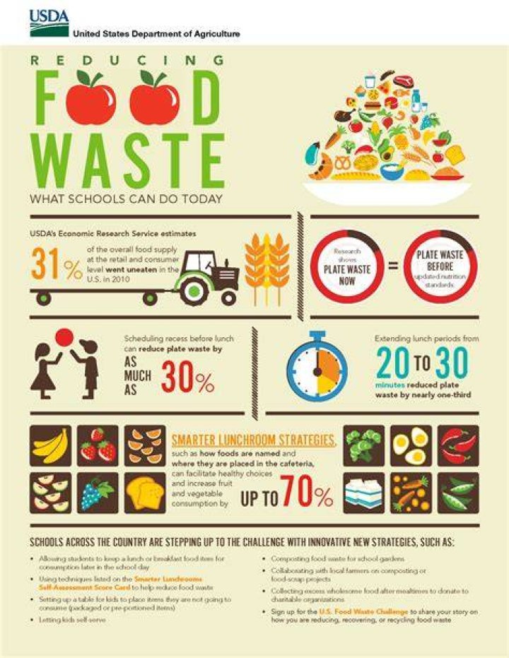 How can we reduce food wastage in schools?