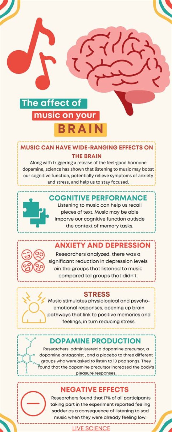 How Christian music affects the brain?