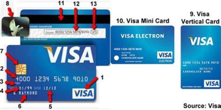 How do I find out my Visa card number without my card?