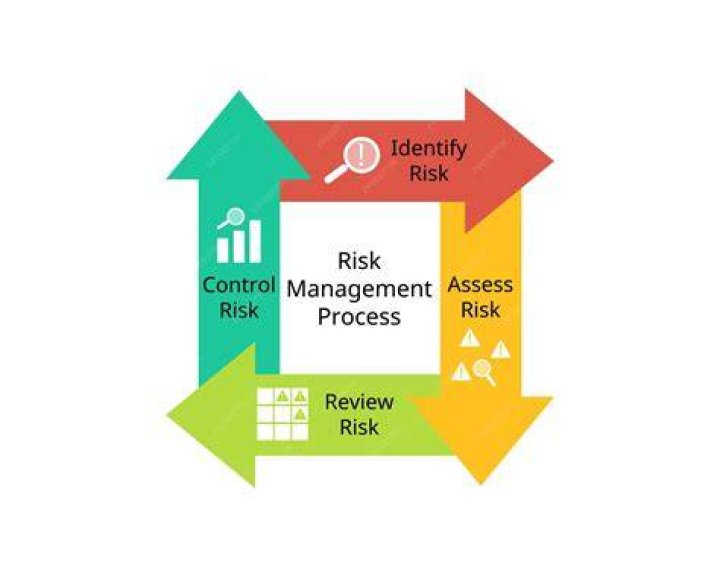 How do you identify risks in information security?