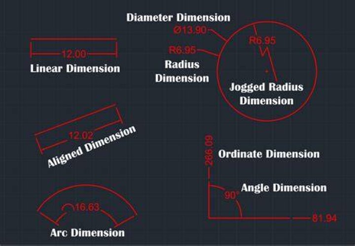 How do you run dimensions in Autocad?