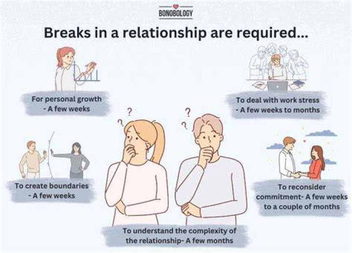 How long is too long of a break in a relationship?