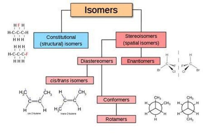 How many optical isomers are there?