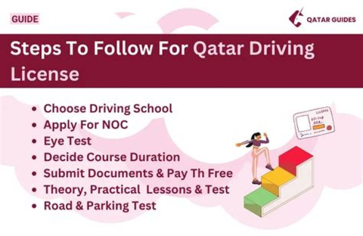 How much does a driver earn in Qatar?