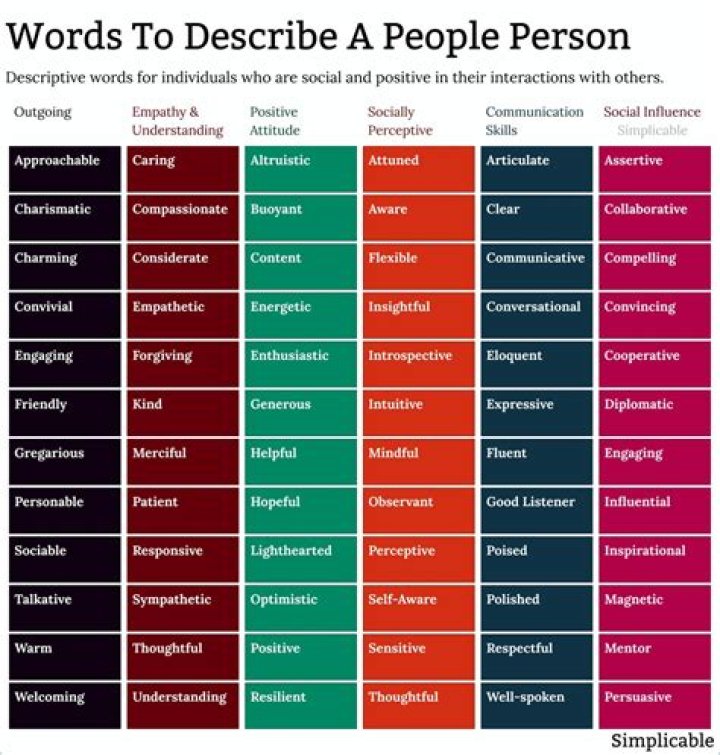 How would you describe a pure person?