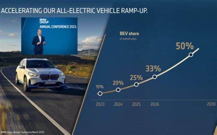 Is BMW profitable in India?