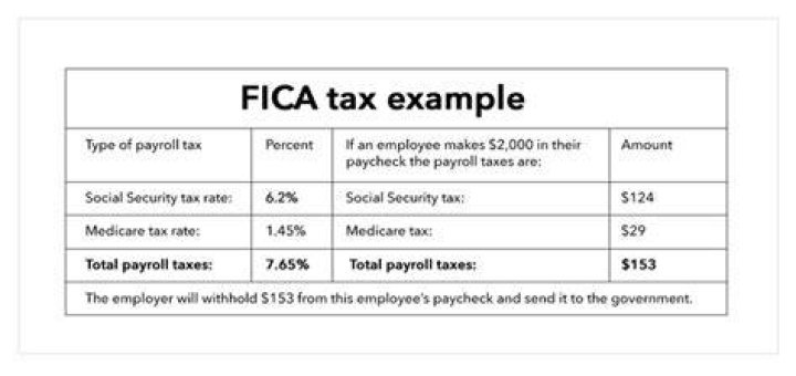Is FICA a required deduction?