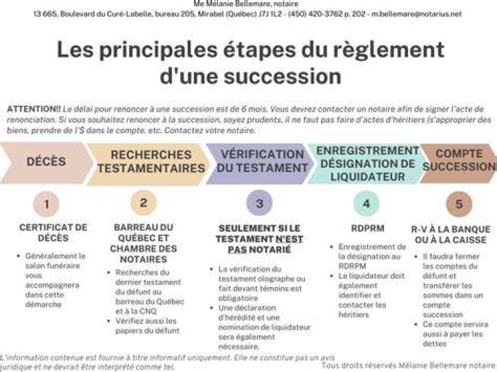 Qu'est-ce qui est imposable dans une succession ?