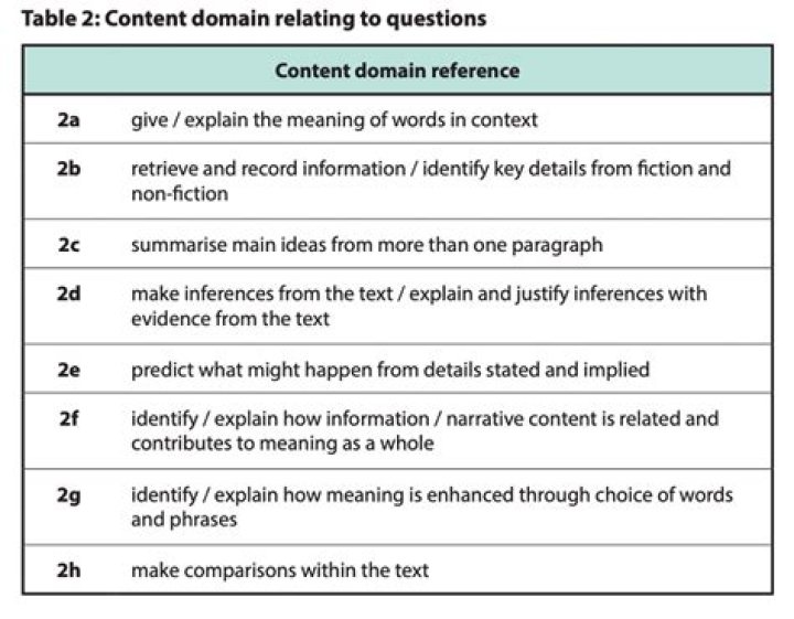 What are reading content domains?