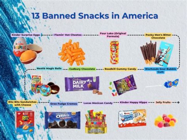 What foods are banned in the US?