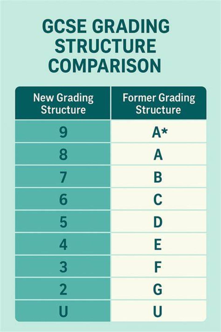 What is a 5 GCSE grade?