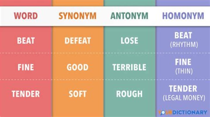What is a antonym for exploit?