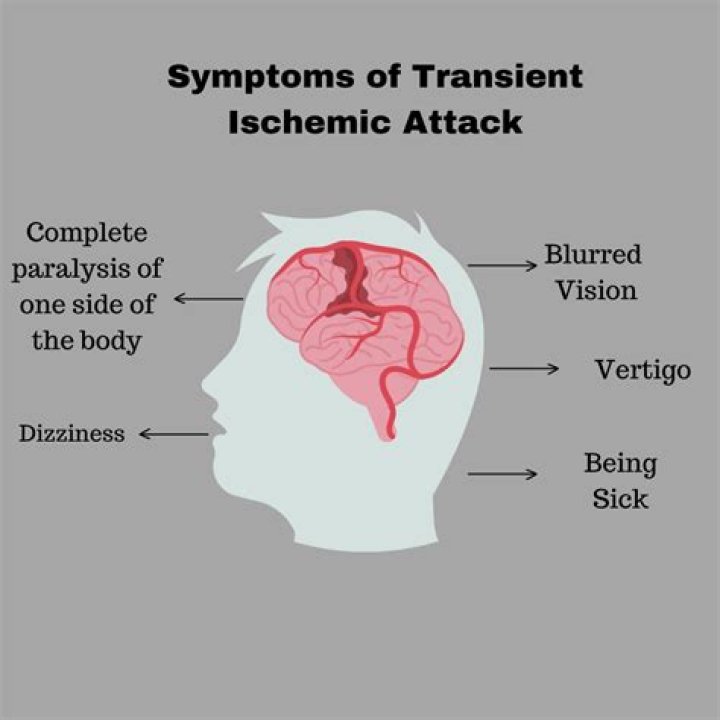 What is AIT in medical?