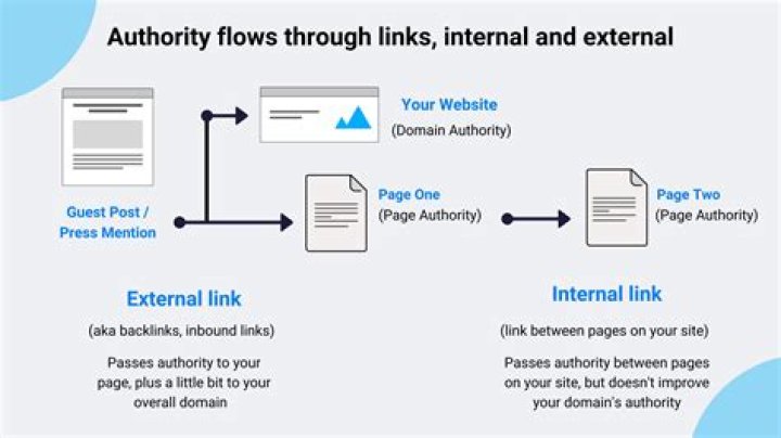 What is an authority link?