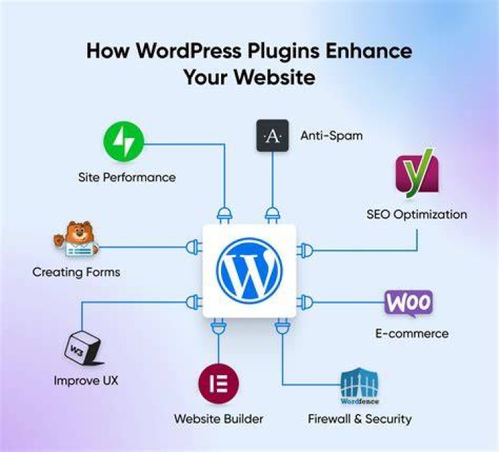 What is plugin in blog?