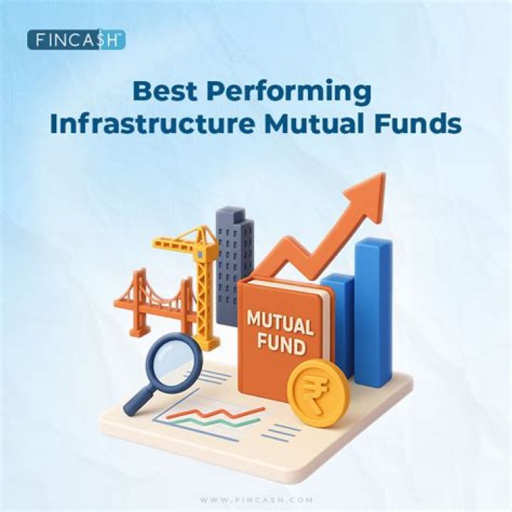 What is subscription to approved mutual fund infrastructure?