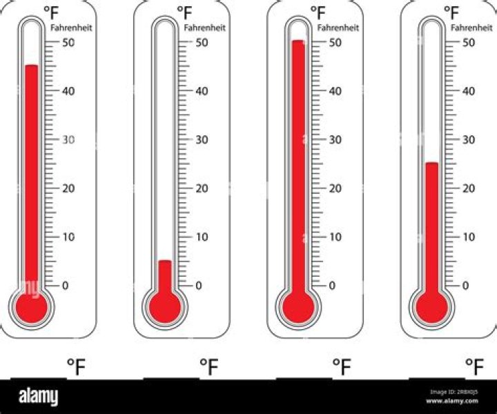 What is Surface temp on a thermometer?