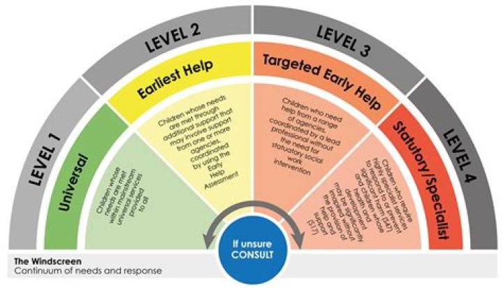 What is the threshold for child benefit?