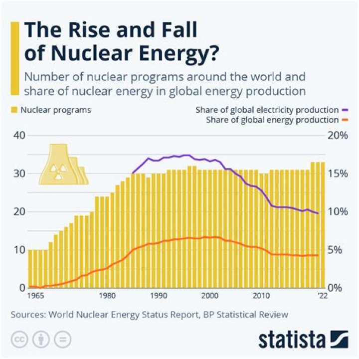 What would happen if we stopped using nuclear power?