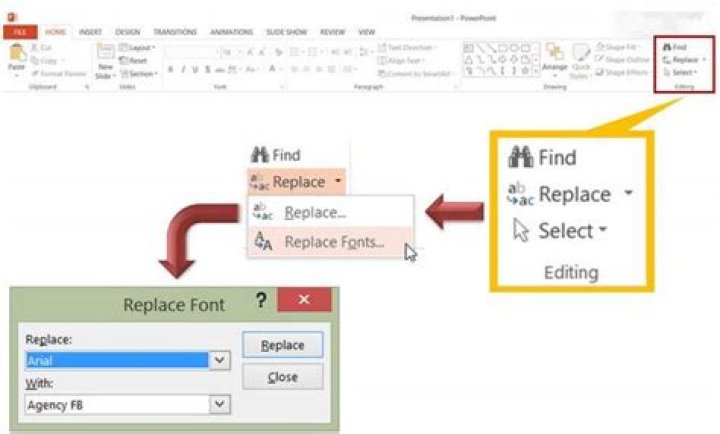 Which option is used to replace the font in all the slide in PowerPoint?