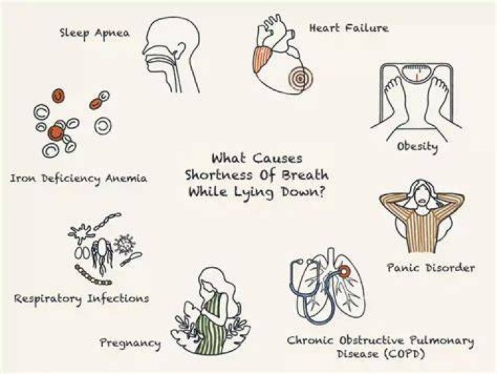 Why am I short of breath after a night of drinking?